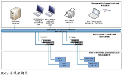 生物制藥數(shù)字化工廠的規(guī)劃設(shè)計與實踐 數(shù)據(jù)處理服務(wù)的核心作用