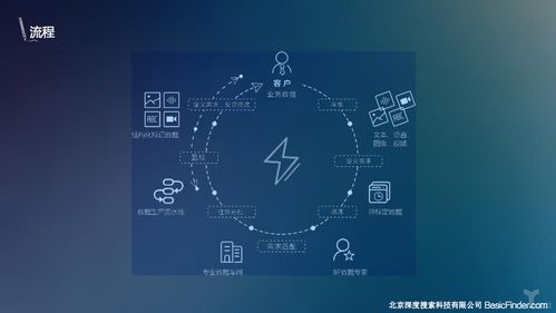 專訪BasicFinder CEO杜霖 AI催生的數(shù)據(jù)服務(wù)產(chǎn)業(yè)，如何突破數(shù)據(jù)處理服務(wù)的“天花板”